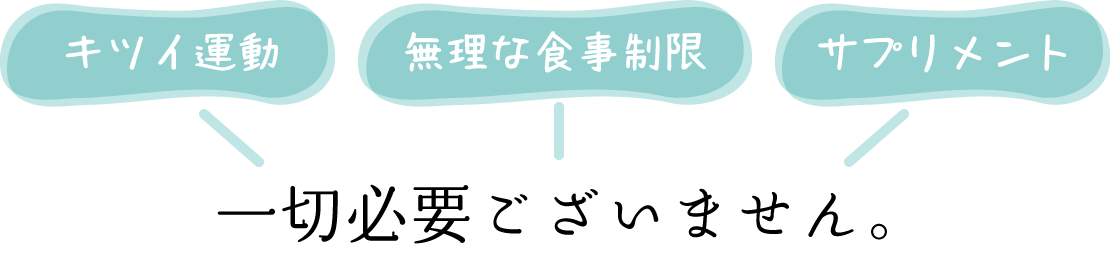 キツイ運動、無理な食事制限、サプリメント等一切必要ございません。